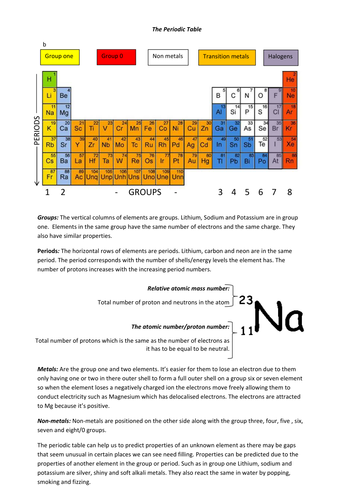 key points periodic table the periodic table table this resource explains periodic for the