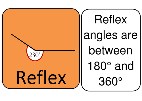 Angles - Poster - Wall Display - right, reflex, obtuse, acute angles