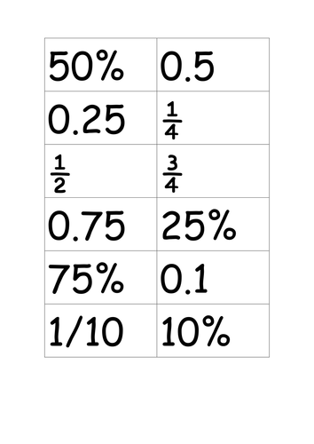 Converting Fractions, Decimals and Percentages Card Sort Activity ...