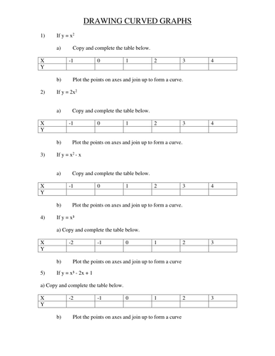 Drawing Curved Graphs Homework