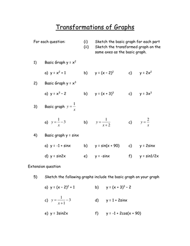 Transforming Graphs Homework