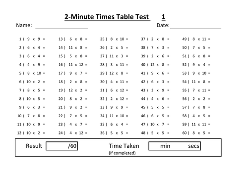 of table mathematical 85 Years all Tables (Two Tests) for Times Minute (with