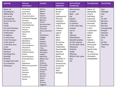 list words for essay