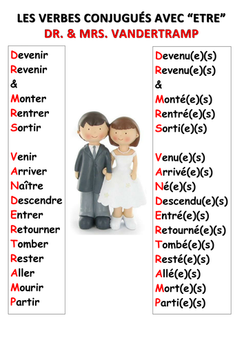 Vandertramp Verbs Display Teaching Resources