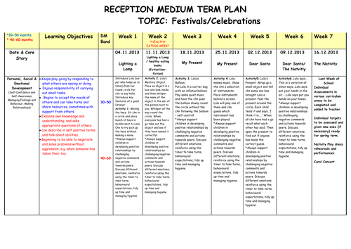 Festivals / Celebrations Six weeks Medium Term Planning for Reception