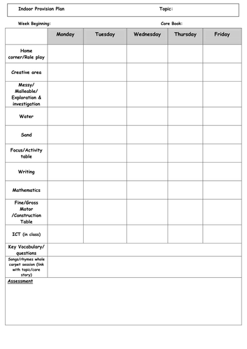 Indoor Provision Plan Template EYFS