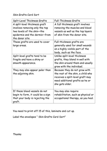 AQA Bio mimicry : Skin Grafts
