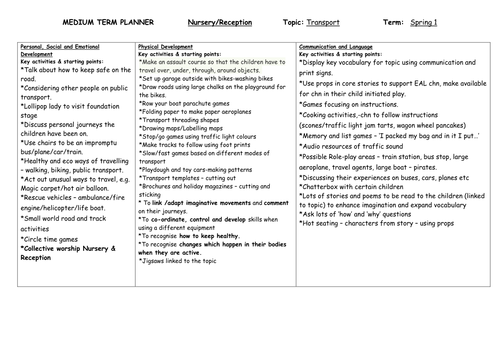 Topic Web for Transport Topic - Reception / Nursery