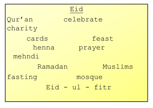 Religious days word mats - Eid, Diwali, Christmas, Easter, Chinese new year