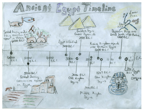 Ancient Egypt Timeline Of Events Teaching Resources