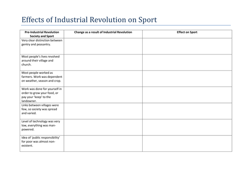Effects of Industrial Revolution on Sport