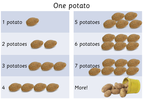 EYFS Food topic: Number rhymes pack