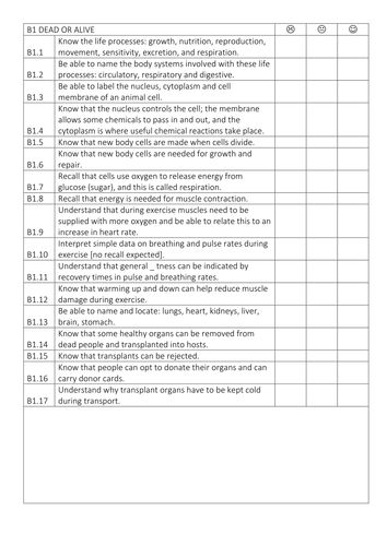 OCR Entry level  SCIENCE Personalised Learning Checklists