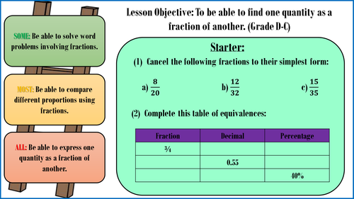 GCSE Higher: Fractions Unit - 5 Lessons.