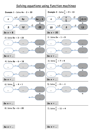 Solving equations using function machines - Low ability