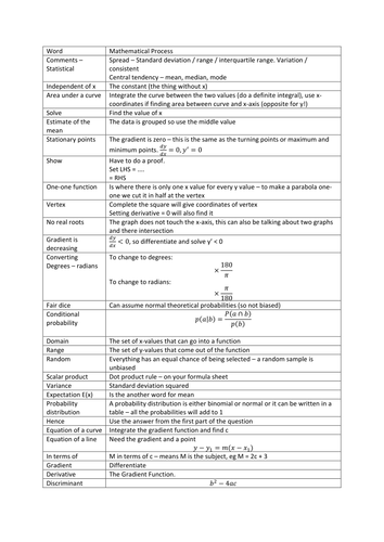 AS Vocabulary Sheet | Teaching Resources