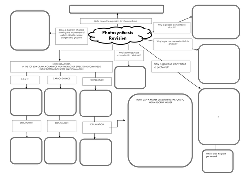 AQA GCSE Biology 2016 - topic maps by cadia1 - Teaching Resources - TES