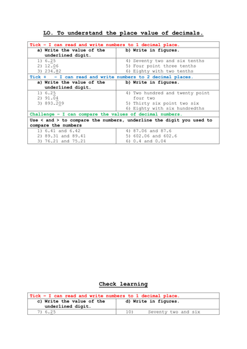 Place value of decimals