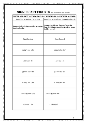 Rounding to a requested Significant Figure