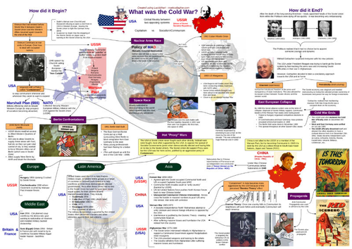 Cold War Overview (Poster) and Unit  Research Inquiry and Presentation Task