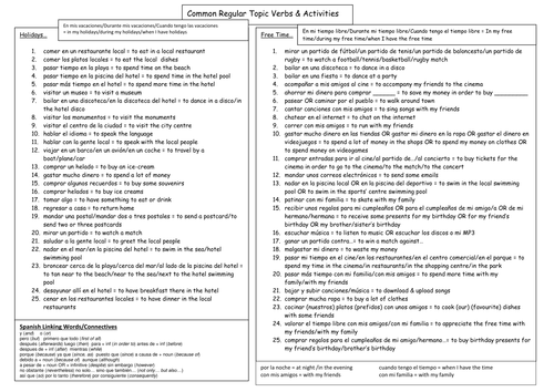 Common Topic Verbs' Hand-Out (with extra detail) (Spanish Version)