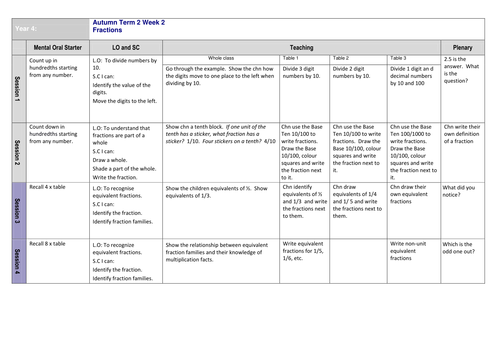 Fractions unit lesson plan by nanakopong - Teaching Resources - Tes