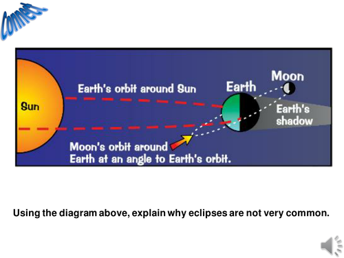 P7 Lesson3 - Coordinates in Astronomy [OCR21C]