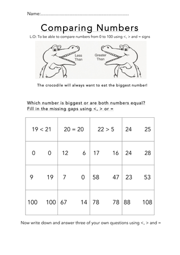 Year 2 Comparing Numbers using and = | Teaching Resources