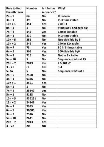 Nth Term a complete resource