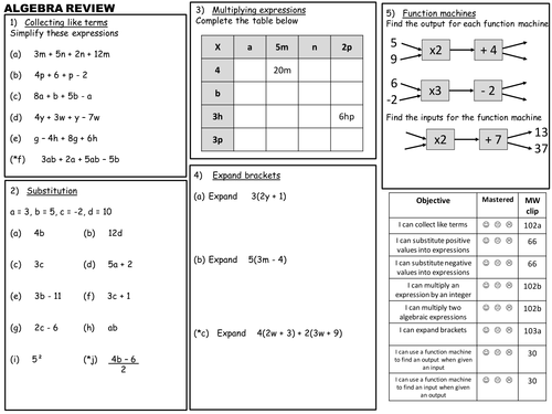 Review sheets for use of symbols