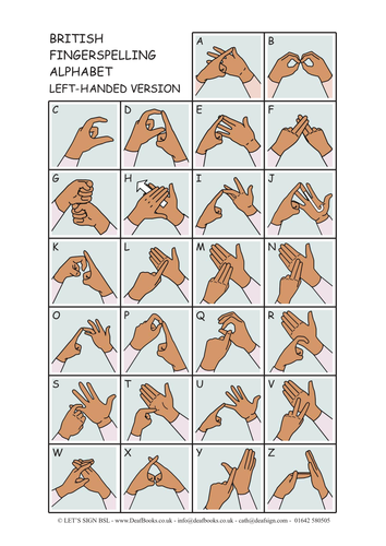 Colour Fingerspelling Alphabet British Sign Language (BSL) for LEFT-HANDED signers
