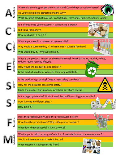 ACCESS FM Support Questions by sarah_tapp - Teaching Resources - Tes
