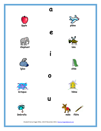 Know the Code: Poster - Short Vowels Visual Chart