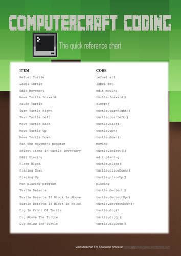 Minecraft Quick Reference Coding Sheet For Computercraft Turtles