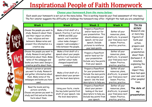 Inspirational people of faith takeaway homework project