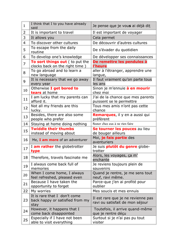 Les vacances : a quick and simple vocabulary sheet to develop use of interesting structures
