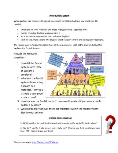 Worksheets Feudalism Worksheet feudal system worksheet by historyhelen teaching resources tes worksheet