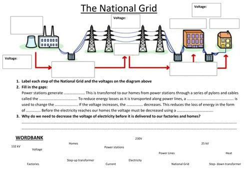 Resultado de imagen de National Grid