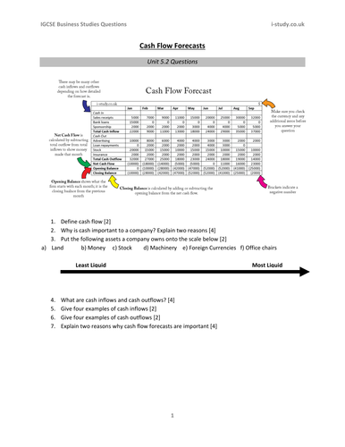 IGCSE Business Studies Cash Flow Statements