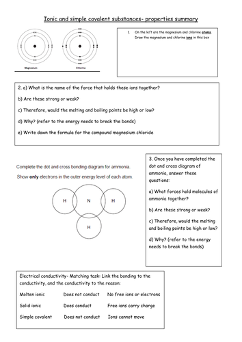 Ionic and simple covalent summary activities | Teaching Resources