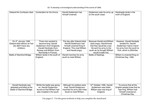 Entire scheme of work on the Norman Conquest