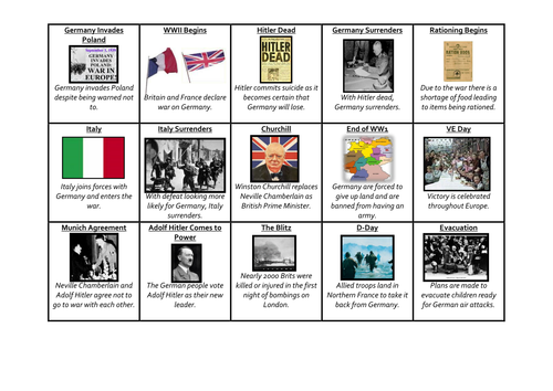 WWII Timeline | Teaching Resources