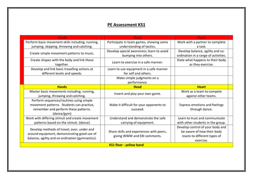 PE Assessment without levels KS1