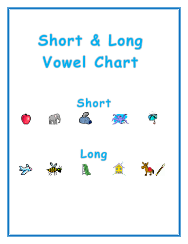 Know the Code: Poster - Short and Long Vowel Chart