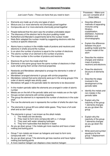 Atoms, elements, compounds, mixtures and periodic table revision