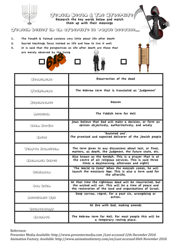 Death & Afterlife according to Judaism-Key Concepts