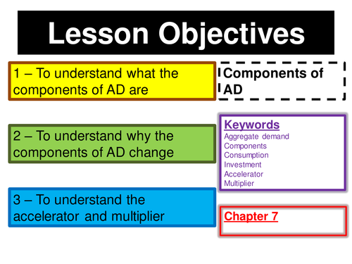 Aggregate Demand Powerpoint