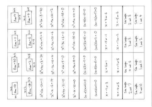 Forming Quadratic Equations Matching Activity