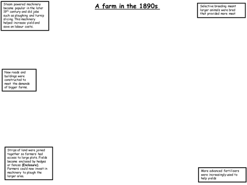 Industrial Revolution Farming SEN Lesson 