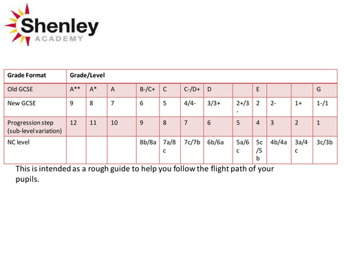 Conversion grid NEW 9-1 GCSE Maths